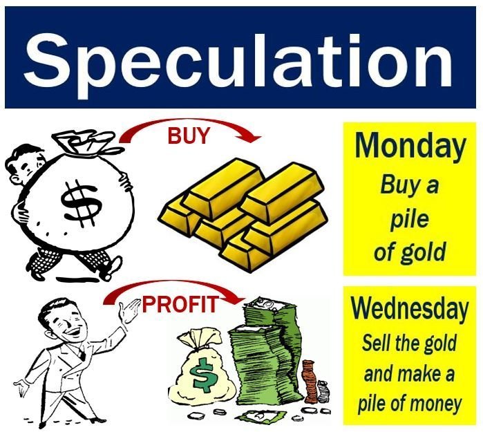 define investing and speculation meaning